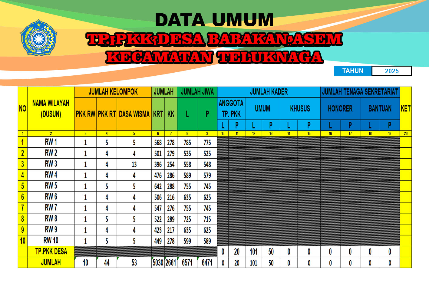 PAPAN DATA UMUM