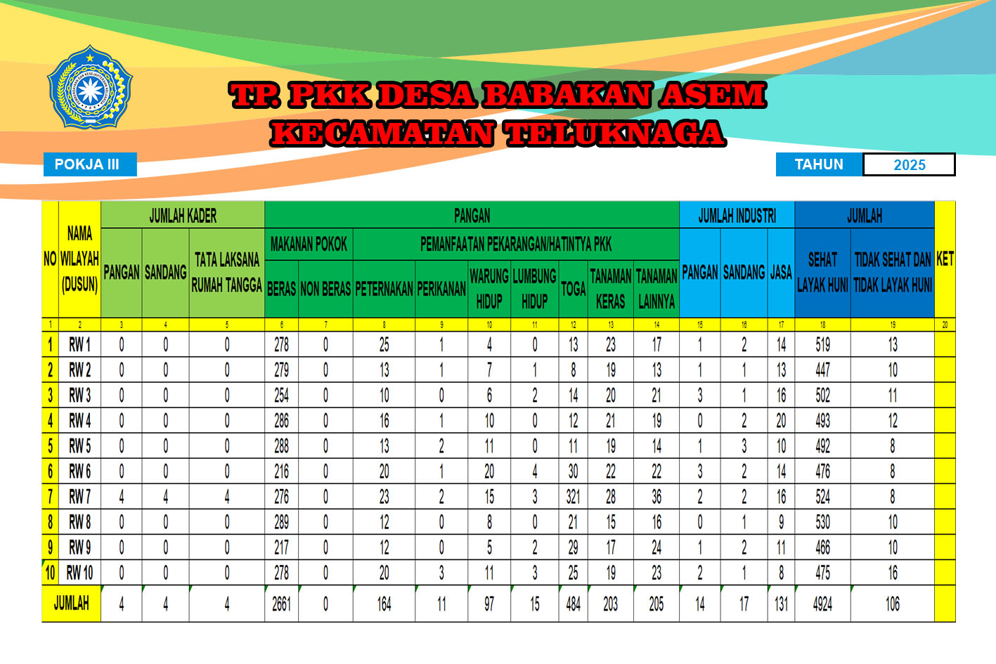 PAPAN DATA POKJA III