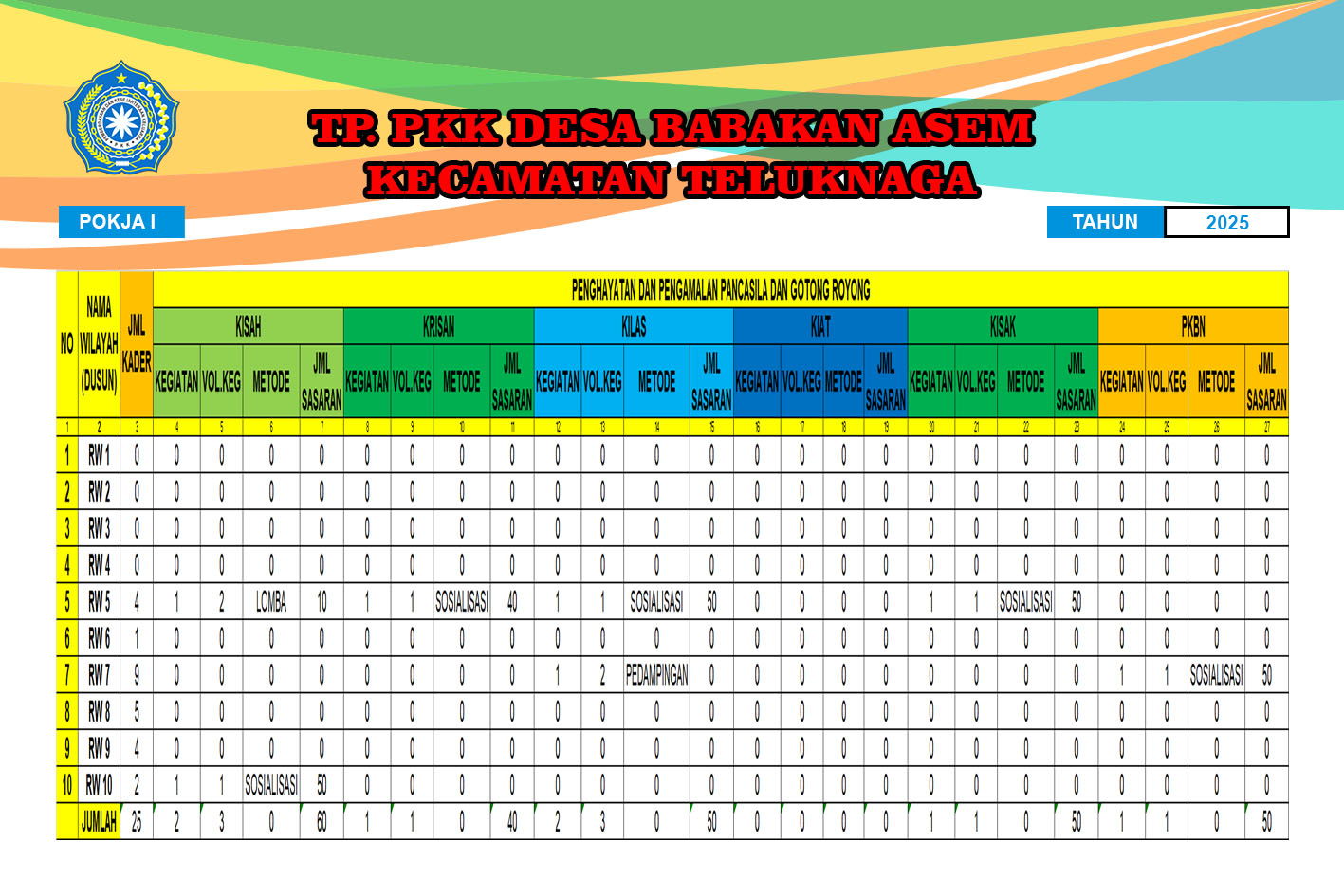 PAPAN DATA POKJA I