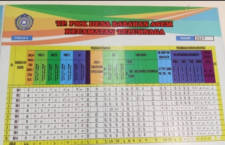 Papan Data Pokja II