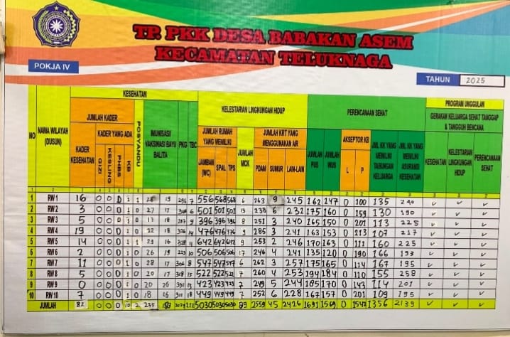 Papan Data Pokja IV