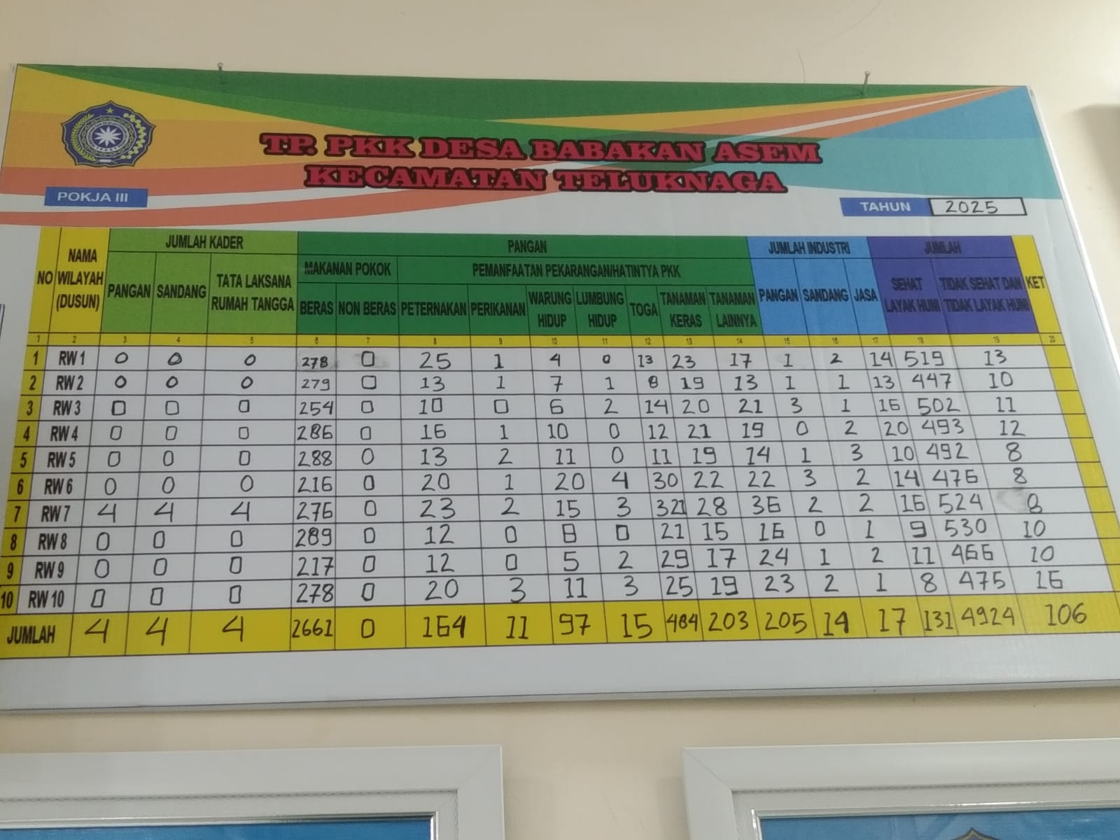 Mengisi papan data
